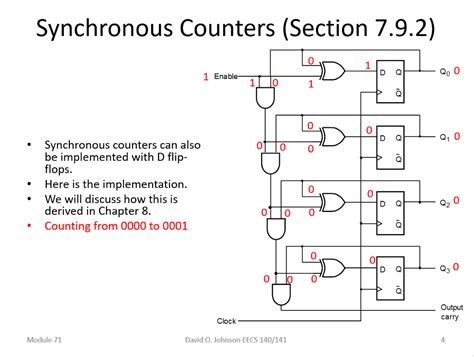 d flip flop synchronous counter|Circuit Design of a 4.